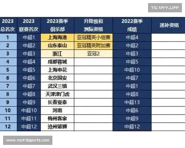 U21球员流通新政落地 B名单机制打通中乙与中超双向通道 U21球员流通新政落地 B名单机制打通中乙与中超双向通道